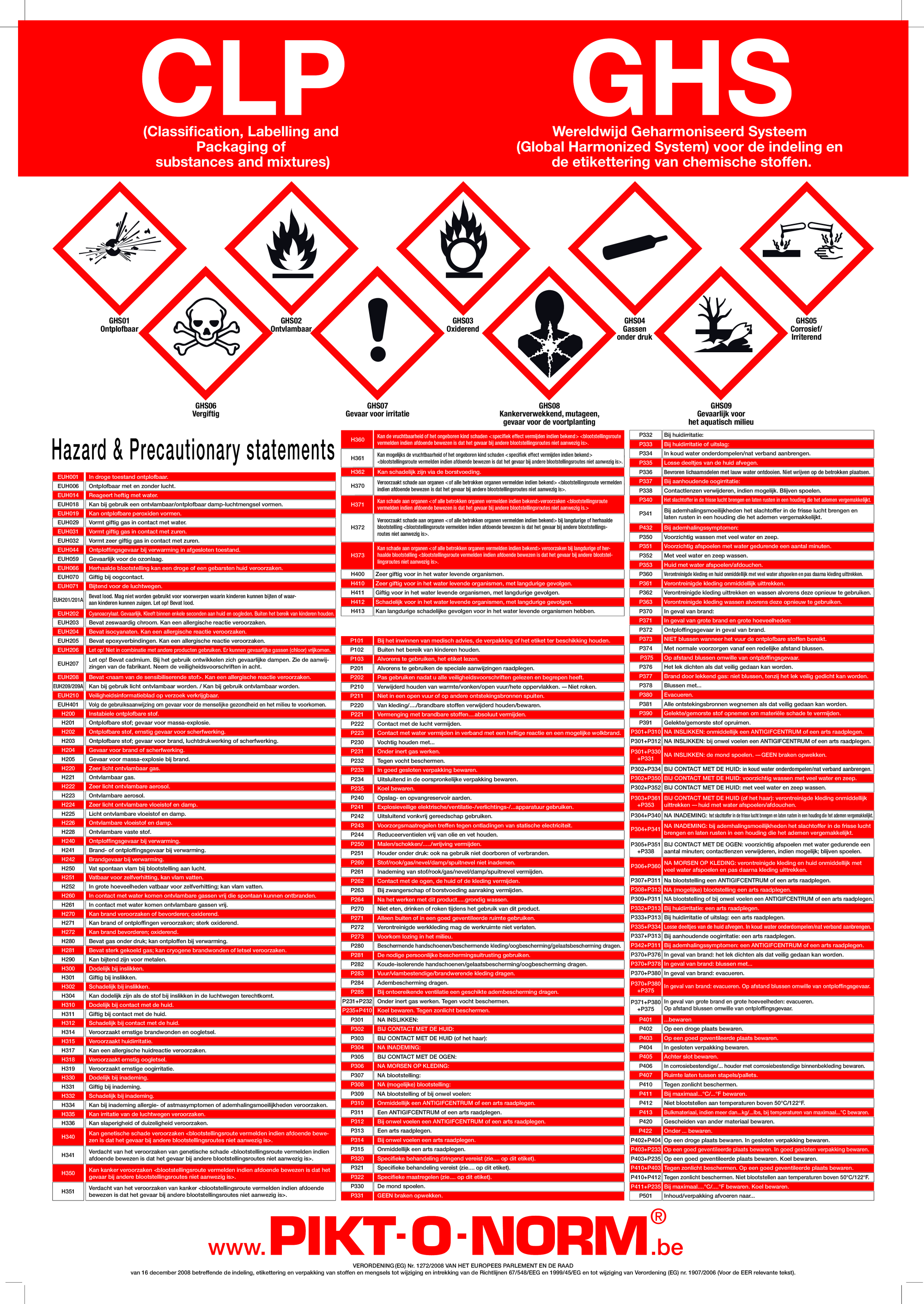 AFFICHE DE SÉCURITÉ CLP-GHS EN NÉERL.