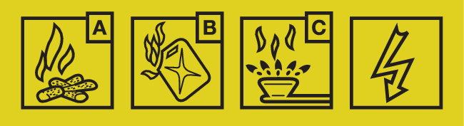 BRANDBESTRIJDING KLASSE ABC