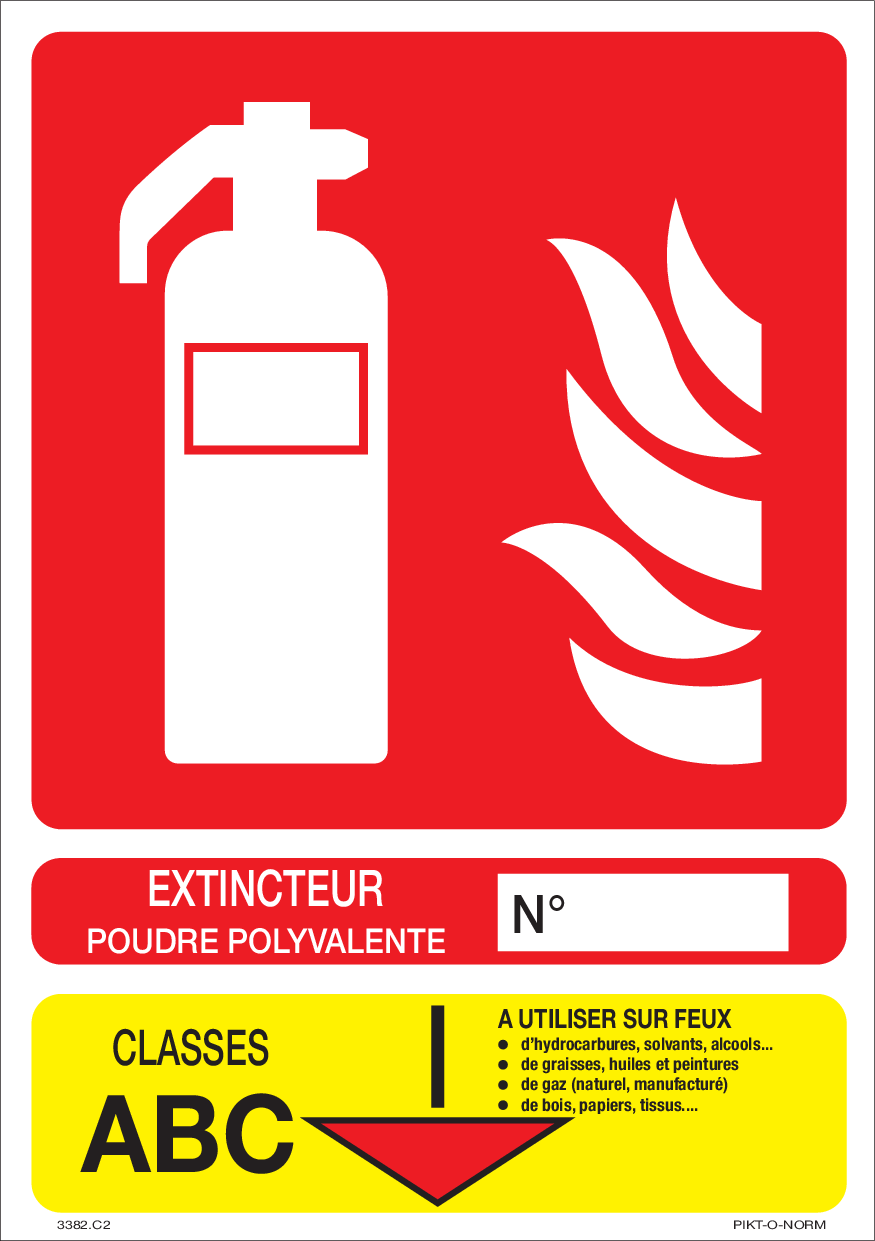 EXTINCTEUR, CLASSES ABC