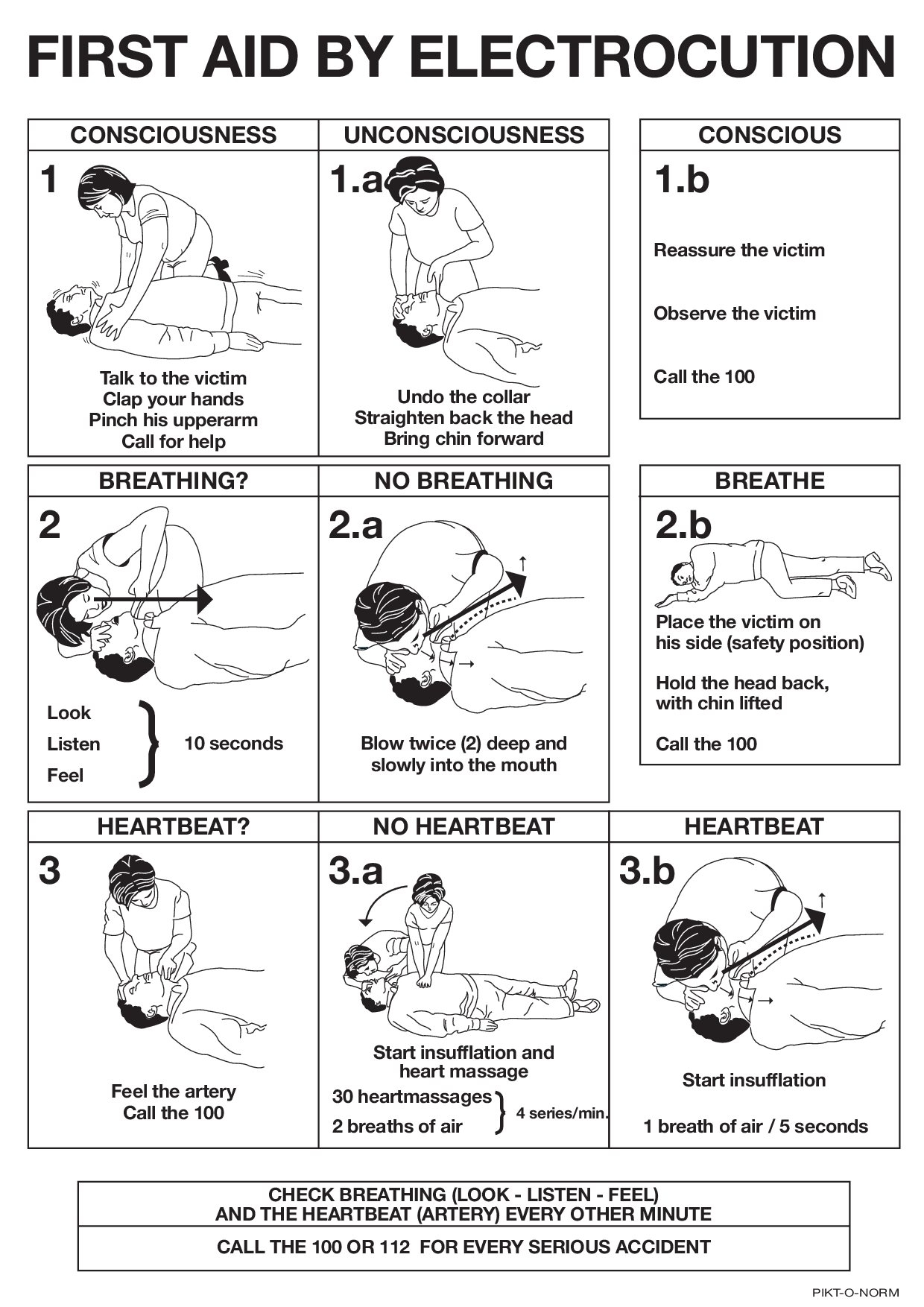 FIRST AID BY ELECTROCUTION