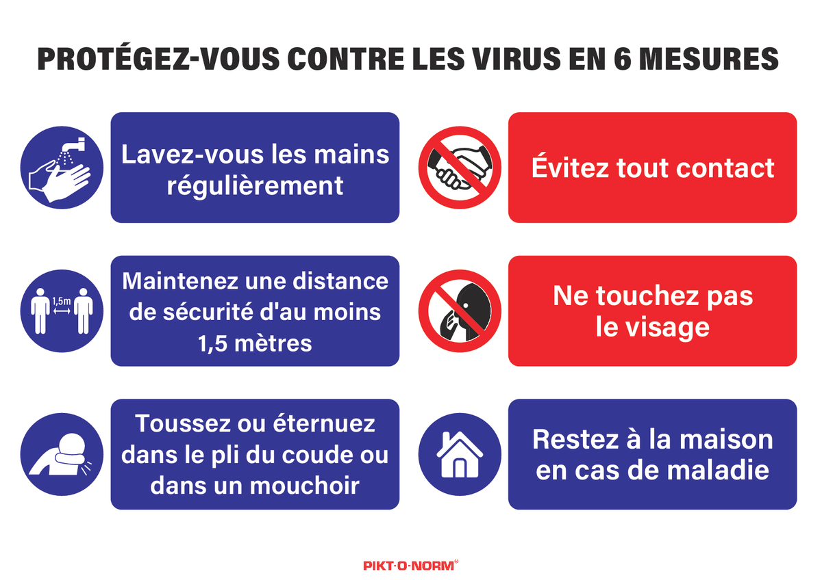 COVID-19, 6 MÉSURES