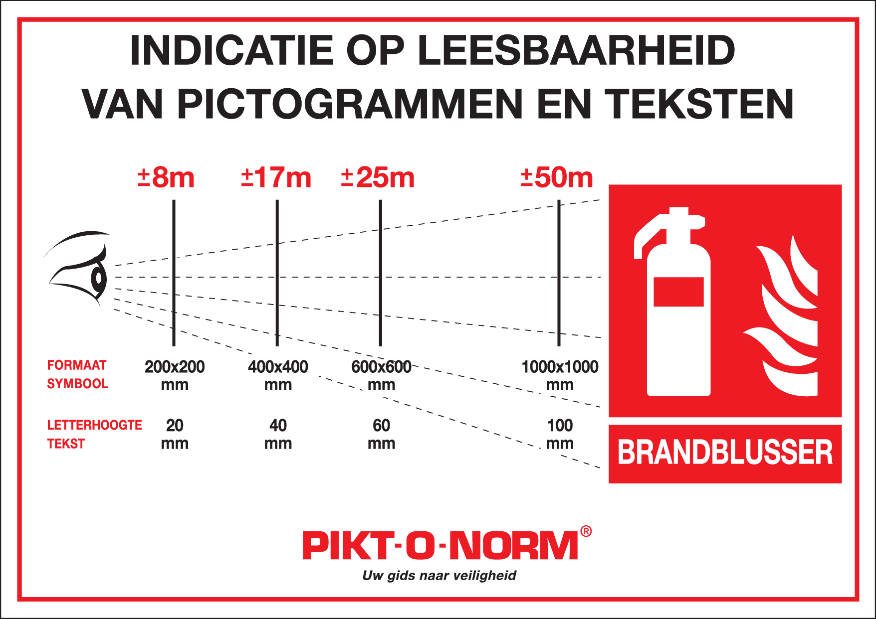 INDICATIE OP LEESBAARHEID