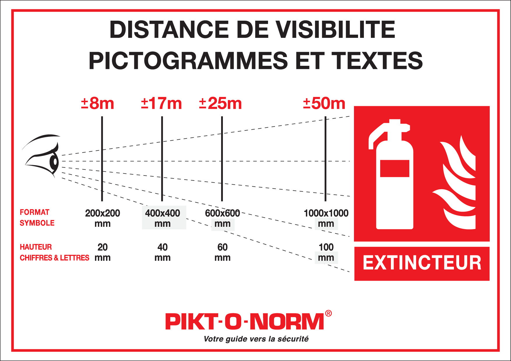 DISTANCE DE VISIBILITE DES PICTOGRAMMES