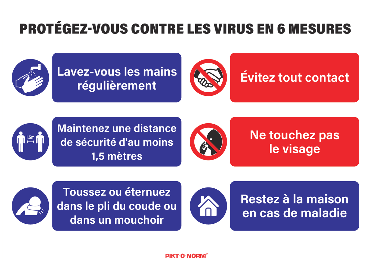 COVID-19, 6 MÉSURES