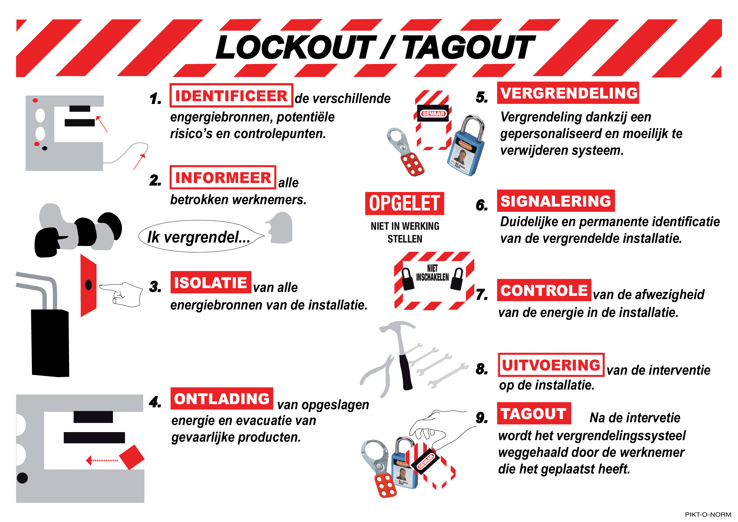 LOCKOUT-TAGOUT